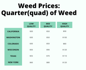 quarter of weed prices